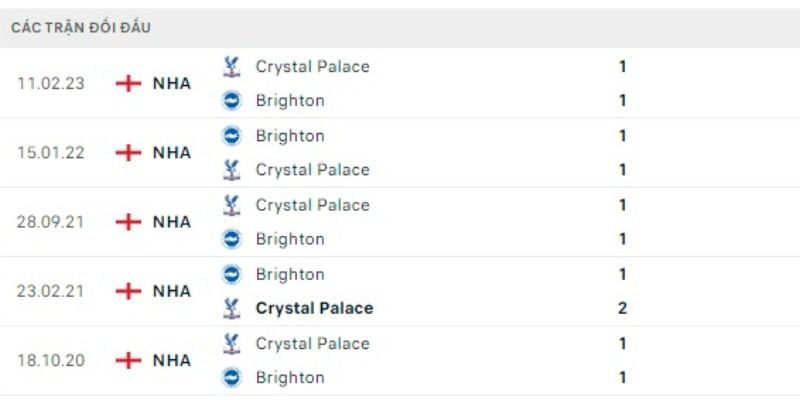 Soi kèo dựa trên phong độ sân nhà và khủng hoảng nhân sự